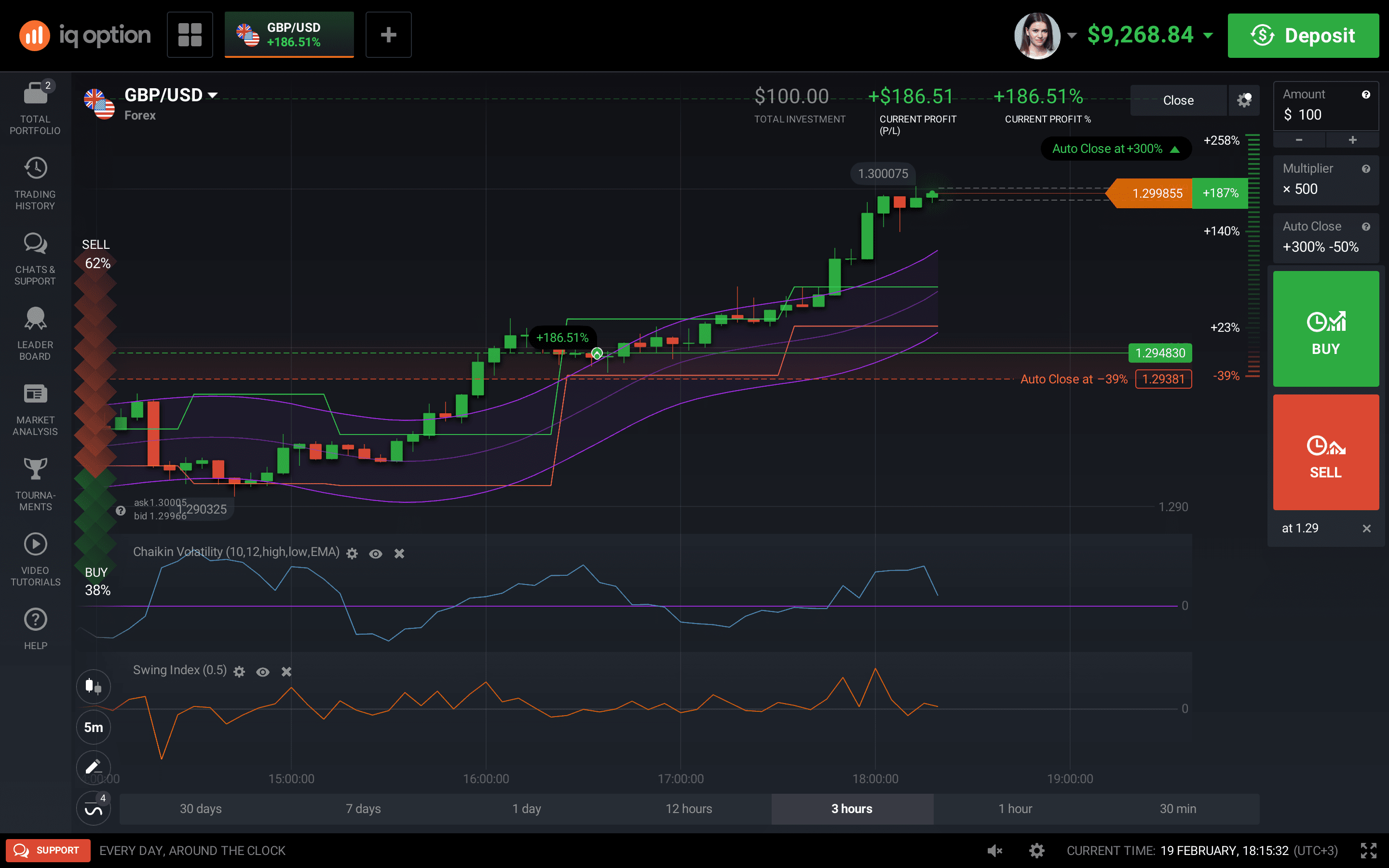 IQ Option trading